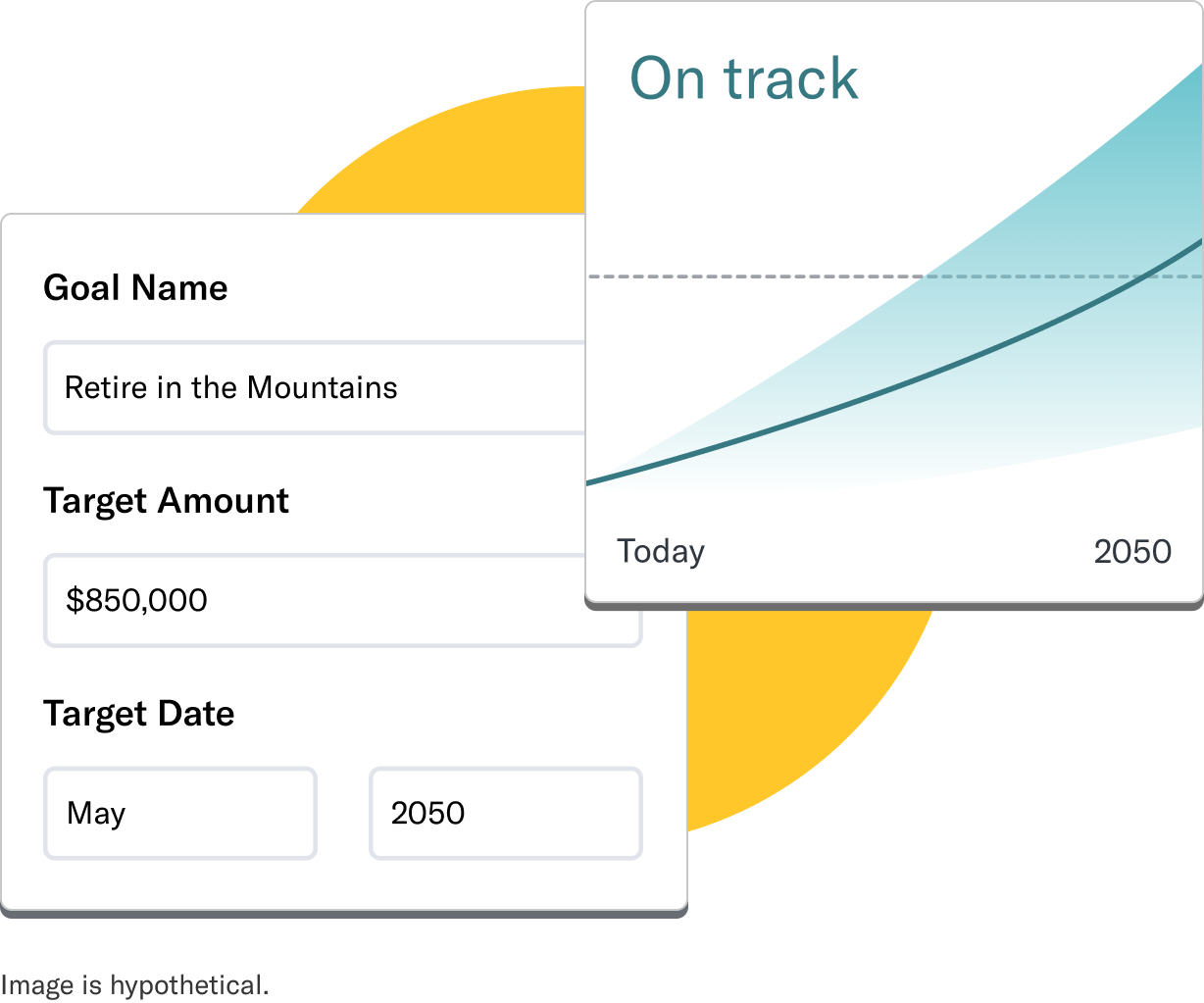 A goal to 'Retire in the Mountains' with a target amount of $850,000 and target date of May 2050 that is on track.